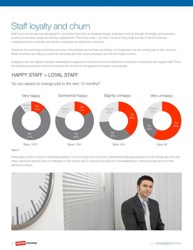 Staples Advantage 2015 Workplace Index PDF