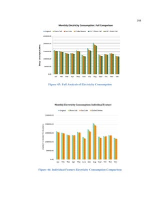 104
Figure 45: Full Analysis of Electricity Consumption
Figure 46: Individual Feature Electricity Consumption Comparison
 