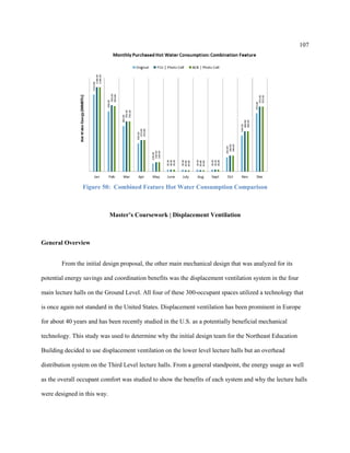 107
Figure 50: Combined Feature Hot Water Consumption Comparison
Master’s Coursework | Displacement Ventilation
General Overview
From the initial design proposal, the other main mechanical design that was analyzed for its
potential energy savings and coordination benefits was the displacement ventilation system in the four
main lecture halls on the Ground Level. All four of these 300-occupant spaces utilized a technology that
is once again not standard in the United States. Displacement ventilation has been prominent in Europe
for about 40 years and has been recently studied in the U.S. as a potentially beneficial mechanical
technology. This study was used to determine why the initial design team for the Northeast Education
Building decided to use displacement ventilation on the lower level lecture halls but an overhead
distribution system on the Third Level lecture halls. From a general standpoint, the energy usage as well
as the overall occupant comfort was studied to show the benefits of each system and why the lecture halls
were designed in this way.
 