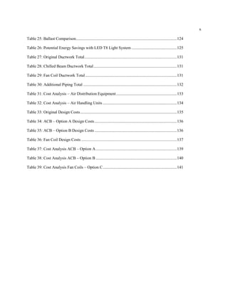 x
Table 25: Ballast Comparison..................................................................................................124
Table 26: Potential Energy Savings with LED T8 Light System ............................................125
Table 27: Original Ductwork Total..........................................................................................131
Table 28: Chilled Beam Ductwork Total.................................................................................131
Table 29: Fan Coil Ductwork Total.........................................................................................131
Table 30: Additional Piping Total ...........................................................................................132
Table 31: Cost Analysis – Air Distribution Equipment...........................................................133
Table 32: Cost Analysis – Air Handling Units ........................................................................134
Table 33: Original Design Costs..............................................................................................135
Table 34: ACB – Option A Design Costs................................................................................136
Table 35: ACB – Option B Design Costs ................................................................................136
Table 36: Fan Coil Design Costs .............................................................................................137
Table 37: Cost Analysis ACB – Option A...............................................................................139
Table 38: Cost Analysis ACB – Option B...............................................................................140
Table 39: Cost Analysis Fan Coils – Option C........................................................................141
 