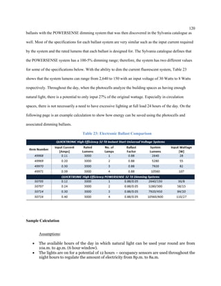 120
ballasts with the POWERSENSE dimming system that was then discovered in the Sylvania catalogue as
well. Most of the specifications for each ballast system are very similar such as the input current required
by the system and the rated lumens that each ballast is designed for. The Sylvania catalogue defines that
the POWERSENSE system has a 100-5% dimming range; therefore, the system has two different values
for some of the specifications below. With the ability to dim the current fluorescent system, Table 23
shows that the system lumens can range from 2,640 to 150 with an input voltage of 30 Watts to 8 Watts
respectively. Throughout the day, when the photocells analyze the building spaces as having enough
natural light, there is a potential to only input 27% of the original wattage. Especially in circulation
spaces, there is not necessarily a need to have excessive lighting at full load 24 hours of the day. On the
following page is an example calculation to show how energy can be saved using the photocells and
associated dimming ballasts.
Table 23: Electronic Ballast Comparison
Sample Calculation
Assumptions:
 The available hours of the day in which natural light can be used year round are from
10a.m. to 4p.m. (6 hour window).
 The lights are on for a potential of 12 hours – occupancy sensors are used throughout the
night hours to regulate the amount of electricity from 8p.m. to 8a.m.
 