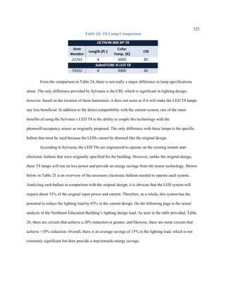 123
Table 24: T8 Lamp Comparison
From the comparison in Table 24, there is not really a major difference in lamp specifications
alone. The only difference provided by Sylvania is the CRI, which is significant in lighting design;
however, based on the location of these luminaires, it does not seem as if it will make the LED T8 lamps
any less beneficial. In addition to the direct compatibility with the current system, one of the main
benefits of using the Sylvania’s LED T8 is the ability to couple this technology with the
photocell/occupancy sensor as originally proposed. The only difference with these lamps is the specific
ballast that must be used because the LEDs cannot be dimmed like the original design.
According to Sylvania, the LED T8s are engineered to operate on the existing instant start
electronic ballasts that were originally specified for the building. However, unlike the original design,
these T8 lamps will run on less power and provide an energy savings from the newer technology. Shown
below in Table 25 is an overview of the necessary electronic ballasts needed to operate each system.
Analyzing each ballast in comparison with the original design, it is obvious that the LED system will
require about 35% of the original input power and current. Therefore, as a whole, this system has the
potential to reduce the lighting load by 65% in the current design. On the following page is the actual
analysis of the Northeast Education Building’s lighting design load. As seen in the table provided, Table
26, there are circuits that achieve a 20% reduction or greater, and likewise, there are some circuits that
achieve <10% reduction. Overall, there is an average savings of 15% in the lighting load, which is not
extremely significant but does provide a step towards energy savings.
 
