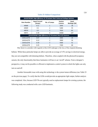 124
Table 25: Ballast Comparison
One factor to consider with regards to this LED redesign is the loss of the original dimming
ballasts. While these particular lamps are able to provide an average of 15% savings in electrical energy,
they are not compatible with dimming ballasts. Therefore, when coupled with the photocell/occupancy
sensors, the only functionality that these luminaires will have is an ‘on/off’ scheme. From a designer’s
perspective, it may not be possible or efficient to implement a control system in which the lights can only
turn on and off.
Another foreseeable issue with using this technology is the system lumen difference (see Table 25
on the previous page). To verify that the LEDs would provide an appropriate light output, further analysis
was completed. Also, because LED T8s are typically used as replacement lamps for existing systems, the
following study was conducted with a new LED luminaire.
 