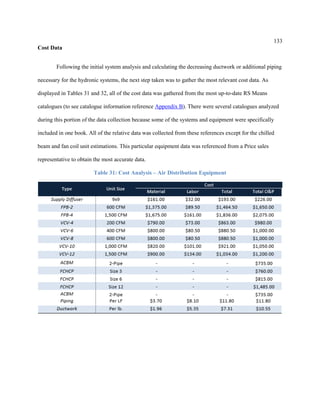 133
Cost Data
Following the initial system analysis and calculating the decreasing ductwork or additional piping
necessary for the hydronic systems, the next step taken was to gather the most relevant cost data. As
displayed in Tables 31 and 32, all of the cost data was gathered from the most up-to-date RS Means
catalogues (to see catalogue information reference Appendix B). There were several catalogues analyzed
during this portion of the data collection because some of the systems and equipment were specifically
included in one book. All of the relative data was collected from these references except for the chilled
beam and fan coil unit estimations. This particular equipment data was referenced from a Price sales
representative to obtain the most accurate data.
Table 31: Cost Analysis – Air Distribution Equipment
 