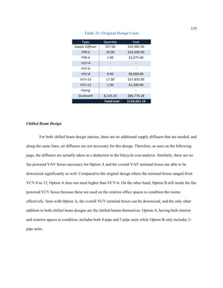 135
Table 33: Original Design Costs
Chilled Beam Design
For both chilled beam design options, there are no additional supply diffusers that are needed, and
along the same lines, air diffusers are not necessary for this design. Therefore, as seen on the following
page, the diffusers are actually taken as a deduction in the lifecycle cost analysis. Similarly, there are no
fan powered VAV boxes necessary for Option A and the overall VAV terminal boxes are able to be
downsized significantly as well. Compared to the original design where the terminal boxes ranged from
VCV-8 to 12, Option A does not need higher than VCV-6. On the other hand, Option B still needs the fan
powered VCV boxes because these are used on the exterior office spaces to condition the rooms
effectively. Seen with Option A, the overall VCV terminal boxes can be downsized, and the only other
addition to both chilled beam designs are the chilled beams themselves. Option A, having both interior
and exterior spaces to condition, includes both 4-pipe and 2-pipe units while Option B only includes 2-
pipe units.
 