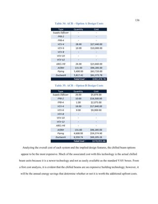136
Table 34: ACB – Option A Design Costs
Table 35: ACB – Option B Design Costs
Analyzing the overall cost of each system and the implied design features, the chilled beam options
appear to be the most expensive. Much of the associated cost with this technology is the actual chilled
beam units because it is a newer technology and not as easily available as the standard VAV boxes. From
a first cost analysis, it is evident that the chilled beams are an expensive building technology; however, it
will be the annual energy savings that determine whether or not it is worth the additional upfront costs.
 