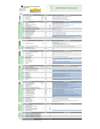 Technical)Report)Three.)|)Advised)by:)Dr.)Rim)
November)18,)2014)
!
!
LEED!Master!Scorecard!
 