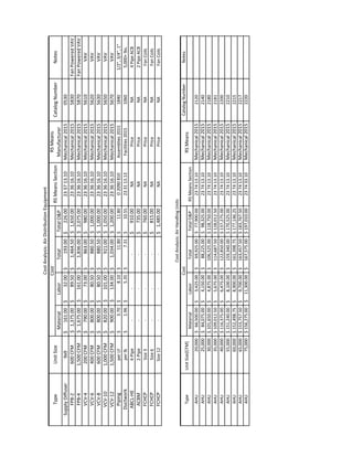 MaterialLaborTotalTotalO&P
SupplyDiffuser9x9161.00$32.00$193.00$226.00$233713.10Mechanical20150530
FPB-2600CFM1,375.00$89.50$1,464.50$1,650.00$233616.10Mechanical20155830FanPoweredVAV
FPB-41,500CFM1,675.00$161.00$1,836.00$2,075.00$233616.10Mechanical20155870FanPoweredVAV
VCV-4200CFM790.00$73.00$863.00$980.00$233616.10Mechanical20155610VAV
VCV-6400CFM800.00$80.50$880.50$1,000.00$233616.10Mechanical20155620VAV
VCV-8600CFM800.00$80.50$880.50$1,000.00$233616.10Mechanical20155630VAV
VCV-101,000CFM820.00$101.00$921.00$1,050.00$233616.10Mechanical20155650VAV
VCV-121,500CFM900.00$134.00$1,034.00$1,200.00$233616.10Mechanical20155670VAV
PipingperLF3.70$8.10$11.80$11.80$D2090810Assemblies201518401/2",3/4",1"
Ductworkperlb1.96$5.35$7.31$10.55$233113.13Facilities201510605,000+lbs.
ABCL-HE4-Pipe---910.00$NAPriceNA4PipeACB
ACBM2-Pipe---735.00$NAPriceNA2PipeACB
FCHCPSize3---760.00$NAPriceNAFanCoils
FCHCPSize6---815.00$NAPriceNAFanCoils
FCHCPSize12---1,485.00$NAPriceNAFanCoils
CatalogNumberNotes
MaterialLaborTotalTotalO&P
AHU20,00066,500.00$3,425.00$69,925.00$77,900.00$237413.10Mechanical20152120
AHU25,00084,075.00$4,150.00$88,225.00$98,325.00$237413.10Mechanical20152140
AHU30,000101,650.00$4,875.00$106,525.00$118,750.00$237413.10Mechanical20152180
AHU35,000109,012.50$5,675.00$114,687.50$128,012.50$237413.10Mechanical20152181
AHU40,000116,375.00$6,475.00$122,850.00$137,275.00$237413.10Mechanical20152200
AHU55,000151,240.00$8,100.00$159,340.00$170,525.00$237413.10Mechanical20152210
AHU60,000152,498.75$8,900.00$161,398.75$177,146.25$237413.10Mechanical20152215
AHU65,000153,757.50$9,700.00$163,457.50$183,767.50$237413.10Mechanical20152217
AHU75,000156,275.00$11,300.00$167,575.00$197,010.00$237433.10Mechanical20152220
NotesTypeUnitSize
Cost
RSMeansSectionCatalogNumber
RSMeans
Manufacturer
CostAnalysis:AirDistributionEquipment
CostAnalysis:AirHandlingUnits
RSMeansSection
Cost
TypeUnitSize[CFM]RSMeans
 