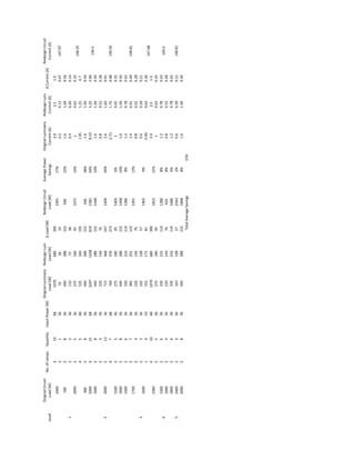 Level
OriginalCircuit
Load[W]
No.ofLampsQuantityInputPower[W]
OriginalLuminaire
Load[W]
RedesignLum.
Load[W]
ΔLoad[W]
RedesignCircuit
Load[W]
AveragePower
Savings
OriginalLuminaire
Current[A]
RedesignLum.
Current[A]
ΔCurrent[A]
RedesignCircuit
Current[A]
4106810706803903.92.51.4
21365536190.20.130.07
700283644028815254822%1.61.040.56
223611072380.40.260.14
25362751809510.650.35
45685353401951.951.250.7
400283644028815224838%1.61.040.56
24004216822471428819158134%8.195.252.94
16002836440288152144810%1.61.040.56
2436220144760.80.520.28
213367154682472.61.690.91
47687494762732.731.750.98
150025362751809514056%10.650.35
16002836440288152144810%1.61.040.56
1400263633021611412868%1.20.780.42
27363852521331.40.910.49
2436220144760.80.520.28
2336165108570.60.390.21
1919252171810.990.630.36
4106810706803903.92.51.4
25362751809510.650.35
1400263633021611412868%1.20.780.42
10002436220144769248%0.80.520.28
1800263633021611416866%1.20.780.42
240023361651085723432%0.60.390.21
2000283644028815218488%1.61.040.56
15%TotalAverageSavings
1
2
3
4
5
1991
2300
2000
1700
147.68
149.3
148.81
17%
16%
30%
12%
9%
21%
147.97
148.25
146.5
146.92
148.81
1672
1404
1491
1462
1815
1600
2400
2000
 