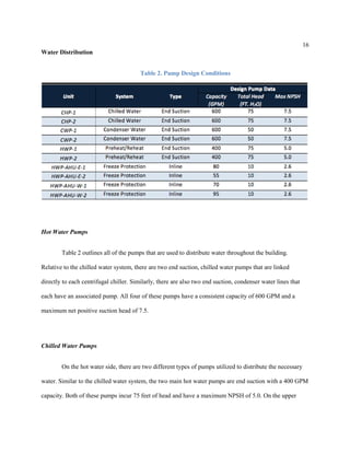16
Water Distribution
Table 2. Pump Design Conditions
Hot Water Pumps
Table 2 outlines all of the pumps that are used to distribute water throughout the building.
Relative to the chilled water system, there are two end suction, chilled water pumps that are linked
directly to each centrifugal chiller. Similarly, there are also two end suction, condenser water lines that
each have an associated pump. All four of these pumps have a consistent capacity of 600 GPM and a
maximum net positive suction head of 7.5.
Chilled Water Pumps
On the hot water side, there are two different types of pumps utilized to distribute the necessary
water. Similar to the chilled water system, the two main hot water pumps are end suction with a 400 GPM
capacity. Both of these pumps incur 75 feet of head and have a maximum NPSH of 5.0. On the upper
 