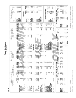 RoomChecksums
ByACADEMIC
4225-E
ACADEMIC
USE
ONLY
HEATINGCOILPEAKCLGSPACEPEAKCOOLINGCOILPEAKTEMPERATURES
HeatingDesignMo/Hr:7/10Mo/Hr:7/11Mo/Hr:PeakedatTime:CoolingHeating
SADBOADB:10OADB:81/69/86OADB/WB/HR:OutsideAir:65.075.0
RaPlenum76.474.5
ReturnPercentCoilPeakSpacePeakSpacePercentPercentNetPlenumSpace76.474.5
Ret/OASens.+Lat.OfTotalTotSensSpaceSensOfTotalSensibleOfTotalTotalSens.+Lat55.069.6
0.00.3FnMtrTDBtu/h(%)Btu/hBtu/h(%)Btu/h(%)Btu/hBtu/h
0.00.6FnBldTDEnvelopeLoads
0.01.8FnFrict0SkyliteSolar0.000000000
0SkyliteCond0.000000000
0RoofCond0.000000000
0.0023,435GlassSolar002224,8341723,4350
683Glass/DoorCond-12,5505.13-12,55002411783100
AIRFLOWS
HeatingCooling
162WallCond1.18-2,887-67401661745583
0Partition/Door0.00000000
-17,617Floor4.42-10,821-10,821-16-13-17,617
SecFan0.000Infiltration000000
3,0563,056MinStop/Rh
10.736,663SubTotal==>-26,258-24,04577,52957,346683
10,179Return3,056
InternalLoads
3,0563,237Exhaust
16,677Lights0.00001516,6731419,1132,436
00RmExh
125,442People0.0005865,428100
00Auxiliary
23,824Misc0.00002123,8192027,3043,480
165,943SubTotal==>0.000093105,920135181,41715,474
57CeilingLoad0.000-60005800-57
0VentilationLoad27.84-68,150000-72-97,1350
Sup.FanHeat2229,913
ENGINEERINGCKS
HeatingCooling
Ret.FanHeat000%OA100.031.8
DuctHeatPkup0000.762.54cfm/ft²
0Ov/UndrSizing
0.0000
0000
367.17cfm/ton
ExhaustHeat
-0.661,613
-4-5,159
144.28ft²/ton
-64.0983.17Btu/hr·ft²
300No.People172,663GrandTotal==>100.00-244,778-24,645100.00113,508100.00134,40910,941
AREASHEATINGCOILSELECTIONCOOLINGCOILSELECTION
TotalCapacitySensCap.CoilAirflowEnterDB/WB/HRLeaveDB/WB/HRGrossTotalGlassCoilAirflowEntLvgCapacity
tonMBhMBhcfm°F°Fgr/lb°F°Fgr/lbft²(%)°F°FcfmMBh
Floor4,000MainHtg-73.200.00.011.2134.499.410,09669.662.171.860.757.866.9MainClg
Part0AuxHtg0.00.00.000.00.00.000.00.00.00.00.00.0AuxClg
ExFlr0
-20.7Preheat55.060.73,23716.5198.3120.53,23788.473.097.955.054.964.4OptVent
Roof000
Reheat-48.675.062.33,056
Wall1,22042635
Humidif0.000.00.027.7332.7Total
OptVent-162.455.010.03,237
-256.4Total
EnvelopeLoads
SkyliteSolar
SkyliteCond
RoofCond
GlassSolar
Glass/DoorCond
WallCond
Partition/Door
Floor
Infiltration
SubTotal==>
Lights
People
Misc
SubTotal==>
CeilingLoad
VentilationLoad
SystemPlenumHeat
AdditionalReheat
OAPreheatDiff.
Ov/UndrSizing
ExhaustHeat
RAPreheatDiff.
GrandTotal==>
InternalLoads
0
0
-162,433
0
66.36
0.00
0.00
0.00
-5,159
SupplyAirLeakage
78
Dehumid.OvSizing00
AdjAirTransHeat00000AdjAirTransHeat000
LeakageUps
LeakageDwn
00Infil
AHUVent
NomVent
MainFan
Terminal
AdjacentFloor
Diffuser
SupplyAirLeakage
UnderflrSupHtPkupUnderflrSupHtPkup
AdjacentFloor0000
18,02713
000
0
-17,711
0000.00
10,450-4.27
00.00
10,179
10,179
10,179
0
3,237
3,237
0
0
3,056
3,056
3,056
0
3,056
3,056
0
0
9,558135,0000
IntDoor0
ExtDoor000
TRACE®700v6.3calculatedat07:57PMon03/16/2015ProjectName:1360000
DatasetName:Alternative-2SystemChecksumsReportPage406of967LOADCALCS_REDESIGN_1.TRC
 