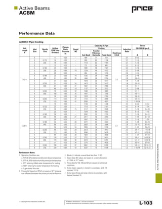© Copyright Price Industries Limited 2011. All Metric dimensions ( ) are soft conversion.
Imperial dimensions are converted to metric and rounded to the nearest millimeter. L-103
ACTIVEANDPASSIVEBEAMS
Performance Data
ACBM
ACBM (4 Pipe) Cooling
Performance Notes:
1. Operating Conditions are:
a.75°Fdb,50%relativehumidityroomdesigntemperature.
b.57°Fdb,90%relativehumidityprimaryairtemperature.
c. 57°F entering chilled water temperature for cooling.
d. 120°F entering hot water temperature for heating.
e. 1 gpm water ﬂow rate.
2. Primary Air Capacity in BTU/hr is based on 18°F tempera-
ture difference between the primary air and the Room air.
3. Blanks (--) indicate a sound level less than 15 NC.
4. Sound data NC values are based on a room absorption
of -10db, re 10-12
watts.
5. Throwdatafor150,100and50fpmisbasedonisothermal
conditions.
6. Active beam capacity is tested in accordance with EN
standard 15116.
7. Activebeamthrowandnoisecriterioninaccordancewith
Ashrae Standard 70.
Unit
Length
ft
Inlet
Size
Nozzle
Size
Airﬂow
CFM Total
(Primary)
Plenum
Static
Pressure
in.
Sound
NC
Capacity - 4 Pipe
Induction
Ratio
Throw
150-100-50 fpm ftCooling
Coil Btu/h
Transfer
Efﬁciency
Btu/h cfm Total Btu/h
Head Loss
ft H2O A B
2x2 ft
5 8 0.20 -- 568 71 724
2.0
3.7 0-0-2
5 0.125 14 0.50 -- 890 65 1158 3.7 1-1-5
5 (20) 18 0.80 -- 1113 62 1464 3.7 1-2-6
5 13 0.20 -- 732 56 985 3.2 0-1-3
5 0.160 22 0.50 -- 1087 50 1507 3.2 1-2-6
5 (30) 28 0.80 19 1328 48 1872 3.2 2-4-8
5 20 0.20 -- 894 45 1276 2.8 1-2-5
5 0.188 32 0.50 19 1242 39 1860 2.8 2-4-8
5 (40) 41 0.80 26 1464 36 2255 2.8 3-5-10
5 31 0.20 -- 1018 33 1617 1.8 1-2-6
5 0.250 51 0.50 24 1413 28 2412 1.8 3-5-10
5 (50) 67 0.80 31 1667 25 2966 1.8 4-7-11
5 48 0.20 19 1137 24 2072 1.5 2-4-8
5 0.300 78 0.50 32 1568 20 3082 1.5 5-7-11
8 (60) 100 0.80 35 1841 18 3780 1.5 6-9-13
5 74 0.20 29 1323 18 2763 1.2 3-6-10
6 0.350 114 0.50 37 1772 15 3999 1.2 6-9-13
8 (70) 143 0.80 41 2050 14 4837 1.2 7-10-14
2x4 ft
5 14 0.20 -- 1133 80 1408
3.1
4.2 0-0-2 0-1-3
5 0.125 23 0.50 -- 1713 74 2167 4.2 0-1-4 1-2-8
5 (20) 30 0.80 15 2112 70 2699 4.2 1-2-6 2-4-10
5 23 0.20 -- 1378 60 1822 3.3 0-1-3 1-1-6
5 0.160 38 0.50 -- 2002 53 2733 3.3 1-2-6 2-4-11
5 (30) 48 0.80 21 2411 50 3355 3.3 1-3-8 3-7-13
5 34 0.20 -- 1657 49 2311 2.8 1-1-5 1-2-8
5 0.188 54 0.50 20 2271 42 3324 2.8 1-3-8 3-6-13
5 (40) 69 0.80 27 2653 38 3998 2.8 2-5-10 5-9-15
5 59 0.20 16 2003 34 3159 2.3 1-3-7 3-6-13
5 0.250 96 0.50 29 2673 28 4543 2.3 3-6-11 7-11-16
5 (50) 123 0.80 35 3084 25 5478 2.3 5-7-12 9-13-19
5 84 0.20 28 1924 23 3559 1.2 1-3-7 2-5-12
8 0.300 139 0.50 33 2722 20 5431 1.2 3-6-11 6-10-16
8 (60) 179 0.80 40 3214 18 6701 1.2 5-7-12 9-13-18
5 121 0.20 34 2275 19 4629 1.3 3-5-10 5-9-15
8 0.350 190 0.50 37 3061 16 6760 1.3 5-8-13 10-14-19
8 (70) 239 0.80 43 3537 15 8199 1.3 7-10-14 12-15-22
 