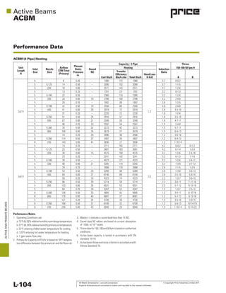 All Metric dimensions ( ) are soft conversion. © Copyright Price Industries Limited 2011.
Imperial dimensions are converted to metric and rounded to the nearest millimeter.L-104
ACTIVEANDPASSIVEBEAMS
Performance Data
ACBM
ACBM (4 Pipe) Heating
Performance Notes:
1. Operating Conditions are:
a.75°Fdb,50%relativehumidityroomdesigntemperature.
b.57°Fdb,90%relativehumidityprimaryairtemperature.
c. 57°F entering chilled water temperature for cooling.
d. 120°F entering hot water temperature for heating.
e. 1 gpm water ﬂow rate.
2. Primary Air Capacity in BTU/hr is based on 18°F tempera-
ture difference between the primary air and the Room air.
3. Blanks (--) indicate a sound level less than 15 NC.
4. Sound data NC values are based on a room absorption
of -10db, re 10-12
watts.
5. Throwdatafor150,100and50fpmisbasedonisothermal
conditions.
6. Active beam capacity is tested in accordance with EN
standard 15116.
7. Activebeamthrowandnoisecriterioninaccordancewith
Ashrae Standard 70.
Unit
Length
ft
Inlet
Size
Nozzle
Size
Airﬂow
CFM Total
(Primary)
Plenum
Static
Pressure
in.
Sound
NC
Capacity - 4 Pipe
Induction
Ratio
Throw
150-100-50 fpm ftHeating
Coil Btu/h
Transfer
Efﬁciency
Btu/h cfm Total Btu/h
Head Loss
ft H2O A B
2x2 ft
5 8 0.20 -- 1380 172 1380
1.3
3.7 0-0-2
5 0.125 14 0.50 -- 2090 152 2090 3.7 1-1-5
5 (20) 18 0.80 -- 2571 143 2571 3.7 1-2-6
5 13 0.20 -- 1701 131 1701 3.2 0-1-3
5 0.160 22 0.50 -- 2360 110 2360 3.2 1-2-6
5 (30) 28 0.80 19 2788 100 2788 3.2 2-4-8
5 20 0.20 -- 1952 99 1952 2.8 1-2-5
5 0.188 32 0.50 19 2550 80 2550 2.8 2-4-8
5 (40) 41 0.80 26 2919 72 2919 2.8 3-5-10
5 31 0.20 -- 2220 72 2220 1.8 1-2-6
5 0.250 51 0.50 24 2916 57 2916 1.8 3-5-10
5 (50) 67 0.80 31 3348 50 3348 1.8 4-7-11
5 48 0.20 19 2597 54 2597 1.5 2-4-8
5 0.300 78 0.50 32 3273 42 3273 1.5 5-7-11
8 (60) 100 0.80 35 3679 37 3679 1.5 6-9-13
5 74 0.20 29 2696 36 2696 1.2 3-6-10
6 0.350 114 0.50 37 3407 30 3407 1.2 6-9-13
8 (70) 143 0.80 41 3836 27 3836 1.2 7-10-14
2x4 ft
5 14 0.20 -- 2711 192 2711
2.0
4.2 0-0-2 0-1-3
5 0.125 23 0.50 -- 3801 163 3801 4.2 0-1-4 1-2-8
5 (20) 30 0.80 15 4515 150 4515 4.2 1-2-6 2-4-10
5 23 0.20 -- 3241 142 3241 3.3 0-1-3 1-1-6
5 0.160 38 0.50 -- 4523 121 4523 3.3 1-2-6 2-4-11
5 (30) 48 0.80 21 5345 110 5345 3.3 1-3-8 3-7-13
5 34 0.20 -- 3908 116 3908 2.8 1-1-5 1-2-8
5 0.188 54 0.50 20 5289 98 5289 2.8 1-3-8 3-6-13
5 (40) 69 0.80 27 6146 89 6146 2.8 2-5-10 5-9-15
5 59 0.20 16 4373 74 4373 2.3 1-3-7 3-6-13
5 0.250 96 0.50 29 5714 59 5714 2.3 3-6-11 7-11-16
5 (50) 123 0.80 35 6531 53 6531 2.3 5-7-12 9-13-19
5 84 0.20 28 4347 52 4347 1.2 1-3-7 2-5-12
8 0.300 139 0.50 33 5805 42 5805 1.2 3-6-11 6-10-16
8 (60) 179 0.80 40 6681 37 6681 1.2 5-7-12 9-13-18
5 121 0.20 34 4726 39 4726 1.3 3-5-10 5-9-15
8 0.350 190 0.50 37 6109 32 6109 1.3 5-8-13 10-14-19
8 (70) 239 0.80 43 6940 29 6940 1.3 7-10-14 12-15-22
 