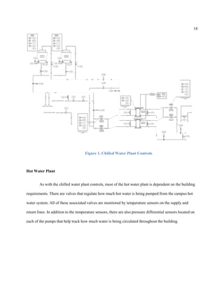 18
Figure 1. Chilled Water Plant Controls
Hot Water Plant
As with the chilled water plant controls, most of the hot water plant is dependent on the building
requirements. There are valves that regulate how much hot water is being pumped from the campus hot
water system. All of these associated valves are monitored by temperature sensors on the supply and
return lines. In addition to the temperature sensors, there are also pressure differential sensors located on
each of the pumps that help track how much water is being circulated throughout the building.
 