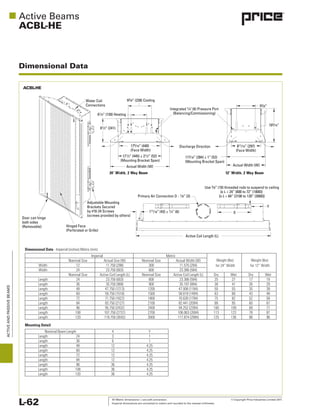 All Metric dimensions ( ) are soft conversion. © Copyright Price Industries Limited 2011.
Imperial dimensions are converted to metric and rounded to the nearest millimeter.L-62
ACTIVEANDPASSIVEBEAMS
Dimensional Data
ACBL-HE
ACBL-HE
Dimensional Data - Imperial (inches) Metric (mm)
Imperial Metric
Weight (lbs)
for 24” Width
Weight (lbs)
for 12” Width
Nominal Size Actual Size (W) Nominal Size Actual Width (W)
Width 12 11.750 (298) 300 11.575 (294)
Width 24 23.750 (603) 600 23.386 (594)
Nominal Size Active Coil Length (L) Nominal Size Active Coil Length (L) Dry Wet Dry Wet
Length 24 23.750 (603) 600 23.386 (594) 25 27 17 19
Length 36 35.750 (908) 900 35.197 (894) 38 41 26 29
Length 48 47.750 (1213) 1200 47.008 (1194) 50 55 35 39
Length 60 59.750 (1518) 1500 58.819 (1494) 63 68 43 48
Length 72 71.750 (1822) 1800 70.630 (1794) 75 82 52 58
Length 84 83.750 (2127) 2100 82.441 (2094) 88 95 60 67
Length 96 95.750 (2432) 2400 94.252 (2394) 100 109 69 77
Length 108 107.750 (2737) 2700 106.063 (2694) 113 123 78 87
Length 120 119.750 (3042) 3000 117.874 (2994) 125 136 86 96
Mounting Detail
Nominal Beam Length X Y
Length 24 3 1
Length 36 6 1
Length 48 12 4.25
Length 60 12 4.25
Length 72 12 4.25
Length 84 12 4.25
Length 96 36 4.25
Length 108 36 4.25
Length 120 36 4.25
24” Width, 2 Way Beam 12” Width, 2 Way Beam
Discharge Direction
Use 3/8” (10) threaded rods to suspend to ceiling
{x L = 24” (600 to 72” (1800)}
{x L = 84” (2100 to 120” (3000)}
Integrated 1/4" (6) Pressure Port
(Balancing/Commissioning)
91/2” (241)
175/16” (440)
(Face Width)
171/2” (445) ± 21/2” (52)
(Mounting Bracket Span)
Actual Width (W)
Active Coil Length (L)
Y
Primary Air Connection D - 1/8” (3)
111/16” (43) ± 1/4” (6)
Water Coil
Connections
Adjustable Mounting
Brackets Secured
by #10-24 Screws
(screws provided by others)
Hinged Face
(Perforated or Grille)
Door can hinge
both sides
(Removable)
811/16” (297)
(Face Width)
103/16”
55/8”
Actual Width (W)
113/16” (284) ± 1” (52)
(Mounting Bracket Span)
X
93/8” (238) Cooling
61/4” (159) Heating
 