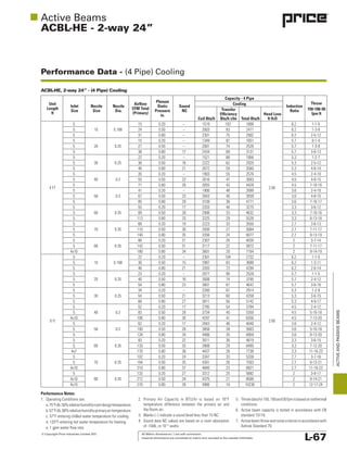 © Copyright Price Industries Limited 2011. All Metric dimensions ( ) are soft conversion.
Imperial dimensions are converted to metric and rounded to the nearest millimeter. L-67
ACTIVEANDPASSIVEBEAMS
Performance Data -
ACBL-HE - 2-way 24”
ACBL-HE, 2-way 24” - (4 Pipe) Cooling
Performance Notes:
1. Operating Conditions are:
a.75°Fdb,50%relativehumidityroomdesigntemperature.
b.57°Fdb,90%relativehumidityprimaryairtemperature.
c. 57°F entering chilled water temperature for cooling.
d. 120°F entering hot water temperature for heating.
e. 1 gpm water ﬂow rate.
2. Primary Air Capacity in BTU/hr is based on 18°F
temperature difference between the primary air and
the Room air.
3. Blanks (--) indicate a sound level less than 15 NC.
4. Sound data NC values are based on a room absorption
of -10db, re 10-12
watts.
5. Throwdatafor150,100and50fpmisbasedonisothermal
conditions.
6. Active beam capacity is tested in accordance with EN
standard 15116.
7. Activebeamthrowandnoisecriterioninaccordancewith
Ashrae Standard 70.
Unit
Length
ft
Inlet
Size
Nozzle
Size
Nozzle
Dia.
Airﬂow
CFM Total
(Primary)
Plenum
Static
Pressure
in.
Sound
NC
Capacity - 4 Pipe
Induction
Ratio
Throw
150-100-50
fpm ft
Cooling
Coil Btu/h
Transfer
Efﬁciency
Btu/h cfm Total Btu/h
Head Loss
ft H2O
4 FT
5
10 0.188
15 0.20 -- 1519 103 1806
2.00
6.2 1-1-5
5 24 0.50 -- 2003 83 2471 6.2 1-3-9
5 31 0.80 -- 2301 75 2902 6.2 2-5-12
5
20 0.25
15 0.20 -- 1349 87 1651 5.7 0-1-4
5 27 0.50 -- 2001 74 2526 5.7 1-3-9
5 36 0.80 17 2434 68 3131 5.7 3-6-13
5
30 0.25
22 0.20 -- 1521 68 1956 5.3 1-2-7
5 36 0.50 16 2222 62 2920 5.3 2-5-12
5 46 0.80 21 2672 59 3560 5.3 4-8-14
5
40 0.3
35 0.20 -- 1903 55 2576 4.5 2-4-10
5 55 0.50 23 2616 47 3693 4.5 4-8-15
5 71 0.80 28 3055 43 4428 4.5 7-10-16
5
50 0.3
41 0.20 -- 1900 46 2699 3.6 2-4-10
5 67 0.50 23 2643 40 3939 3.6 4-8-15
5 85 0.80 29 3109 36 4771 3.6 7-10-17
5
60 0.35
55 0.20 17 2203 40 3275 3.3 3-6-12
5 89 0.50 28 2906 33 4632 3.3 7-10-16
5 113 0.80 33 3325 29 5526 3.3 8-13-18
5
70 0.35
68 0.20 19 2223 33 3550 2.7 3-6-13
5 110 0.50 30 2930 27 5064 2.7 7-11-17
5 140 0.80 35 3356 24 6077 2.7 9-13-19
5
80 0.35
88 0.20 21 2307 26 4026 2 3-7-14
5 142 0.50 31 3117 22 5872 2 7-11-17
4x10 180 0.80 34 3601 20 7104 2 9-14-19
6 ft
5
10 0.188
22 0.20 -- 2301 104 2732
2.80
6.2 1-1-5
5 36 0.50 15 2987 83 3688 6.2 1-3-11
5 46 0.80 21 3393 73 4294 6.2 2-6-14
5
20 0.25
23 0.20 -- 2077 90 2528 5.7 1-1-5
5 40 0.50 16 3008 74 3795 5.7 2-4-12
5 54 0.80 23 3601 67 4647 5.7 3-6-16
5
30 0.25
34 0.20 -- 2260 67 2914 5.3 1-2-9
5 54 0.50 21 3213 60 4258 5.3 3-6-15
5 68 0.80 27 3811 56 5142 5.3 4-9-17
5
40 0.3
52 0.20 17 2785 54 3794 4.5 2-4-12
5 83 0.50 28 3734 45 5350 4.5 5-10-18
4x10 106 0.80 30 4297 41 6356 4.5 7-13-20
5
50 0.3
62 0.20 17 2843 46 4040 3.6 2-4-12
5 100 0.50 28 3858 39 5803 3.6 5-10-18
5 128 0.80 34 4466 35 6959 3.6 8-13-20
5
60 0.35
83 0.20 22 3011 36 4619 3.3 3-6-15
5 133 0.50 33 3908 29 6495 3.3 7-12-20
4x7 170 0.80 38 4437 26 7738 3.3 11-16-23
5
70 0.35
102 0.20 24 3347 33 5338 2.7 3-7-16
5 164 0.50 35 4301 26 7503 2.7 8-13-21
4x10 210 0.80 37 4840 23 8921 2.7 11-16-23
5
80 0.35
133 0.20 27 3312 25 5892 2 3-8-17
4x10 212 0.50 34 4375 21 8508 2 9-14-21
4x10 270 0.80 39 4980 18 10236 2 12-17-24
 