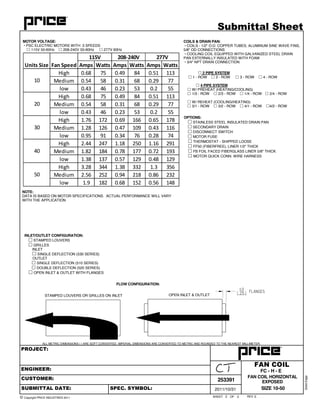 OF REV
ALL METRIC DIMENSIONS ( ) ARE SOFT CONVERTED. IMPERIAL DIMENSIONS ARE CONVERTED TO METRIC AND ROUNDED TO THE NEAREST MILLIMETER.
SHEET
SolidEdge
2 2 E
FAN COIL
2011/10/31
253391
PROJECT:
ENGINEER:
CUSTOMER:
SUBMITTAL DATE: SPEC. SYMBOL:
© Copyright PRICE INDUSTRIES 2011
Submittal Sheet
FAN COIL HORIZONTAL
EXPOSED
FC - H - E
SIZE 10-50
COILS & DRAIN PAN:
• COILS - 1/2" O.D. COPPER TUBES, ALUMINUM SINE WAVE FINS,
5/8" OD CONNECTIONS
• COOLING COIL EQUIPPED WITH GALVANIZED STEEL DRAIN
PAN EXTERNALLY INSULATED WITH FOAM
• 3/4" NPT DRAIN CONNECTION
OPTIONS:
! STAINLESS STEEL INSULATED DRAIN PAN
! SECONDARY DRAIN
! DISCONNECT SWITCH
! MOTOR FUSE
! THERMOSTAT - SHIPPED LOOSE
! FF50 (FIBERFREE), LINER 1/2" THICK
! FB FOIL FACED FIBERGLASS LINER 5/8" THICK
! MOTOR QUICK CONN. WIRE HARNESS
MOTOR VOLTAGE:
• PSC ELECTRIC MOTORS WITH 3 SPEEDS
! 115V 50-60Hz ! 208-240V 50-60Hz ! 277V 60Hz
! 2 PIPE SYSTEM
! 1 - ROW ! 2 - ROW ! 3 - ROW ! 4 - ROW
! 4 PIPE SYSTEM
! W/ PREHEAT (HEATING/COOLING)
! 1/3 - ROW ! 2/3 - ROW ! 1/4 - ROW ! 2/4 - ROW
! W/ REHEAT (COOLING/HEATING)
! 3/1 - ROW ! 3/2 - ROW ! 4/1 - ROW !4/2 - ROW
INLET/OUTLET CONFIGURATION:
! STAMPED LOUVERS
! GRILLES
INLET
! SINGLE DEFLECTION (530 SERIES)
OUTLET
! SINGLE DEFLECTION (510 SERIES)
! DOUBLE DEFLECTION (520 SERIES)
! OPEN INLET & OUTLET WITH FLANGES
FLOW CONFIGURATION:
STAMPED LOUVERS OR GRILLES ON INLET OPEN INLET & OUTLET
NOTE:
DATA IS BASED ON MOTOR SPECIFICATIONS. ACTUAL PERFORMANCE WILL VARY
WITH THE APPLICATION
1.0
25 FLANGES
Amps Watts Amps Watts Amps Watts
High 0.68 75 0.49 84 0.51 113
Medium 0.54 58 0.31 68 0.29 77
low 0.43 46 0.23 53 0.2 55
High 0.68 75 0.49 84 0.51 113
Medium 0.54 58 0.31 68 0.29 77
low 0.43 46 0.23 53 0.2 55
High 1.76 172 0.69 166 0.65 178
Medium 1.28 126 0.47 109 0.43 116
low 0.95 91 0.34 76 0.28 74
High 2.44 247 1.18 250 1.16 291
Medium 1.82 184 0.78 177 0.72 193
low 1.38 137 0.57 129 0.48 129
High 3.28 344 1.38 332 1.3 356
Medium 2.56 252 0.94 218 0.86 232
low 1.9 182 0.68 152 0.56 148
277V
10
20
30
50
Units Size Fan Speed
40
115V 208-240V
 