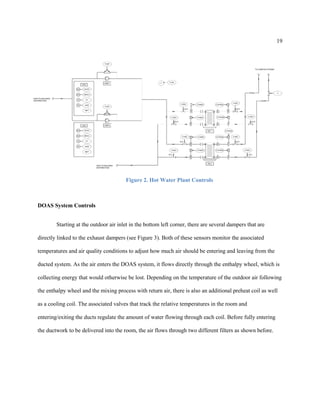 19
Figure 2. Hot Water Plant Controls
DOAS System Controls
Starting at the outdoor air inlet in the bottom left corner, there are several dampers that are
directly linked to the exhaust dampers (see Figure 3). Both of these sensors monitor the associated
temperatures and air quality conditions to adjust how much air should be entering and leaving from the
ducted system. As the air enters the DOAS system, it flows directly through the enthalpy wheel, which is
collecting energy that would otherwise be lost. Depending on the temperature of the outdoor air following
the enthalpy wheel and the mixing process with return air, there is also an additional preheat coil as well
as a cooling coil. The associated valves that track the relative temperatures in the room and
entering/exiting the ducts regulate the amount of water flowing through each coil. Before fully entering
the ductwork to be delivered into the room, the air flows through two different filters as shown before.
 