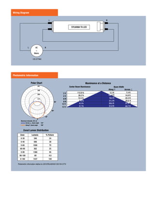 Wiring Diagram
L
L N
NAC
~
Mains
SYLVANIA T8 LED
Photometric Information
Polar Chart
0°
90°
30°
60°
Zonal Lumen Distribution
Illuminance at a Distance
Maximum Intensity: 451 cd
2 ft
4 ft
6 ft
8 ft
10 ft
12 ft
Beam Width
5.3 ft
21.3 ft
10. 6 ft
26.6 ft
3.1 fc
16.0 ft
Center Beam Illuminance
7.0 fc
4.5 fc
29.8 ft
12.5 fc
28.2 fc
112.8 fc
31.9 ft
7.4 ft
14.9 ft
22.3 ft
37.2 ft
44.7 ft
Zone Lumens % Fixture
0-30 346 24
0-40 566 39
0-60 1006 70
60-90 362 25
0-90 1368 95
90-180 69 4.8
0-180 1437 100
451
338
226
113
Across , beam angle 124°
Across
Along , beam angle 106°
Along
120-277VAC
Photometric information relative to LED18T8L48/835/120/120-277V
 