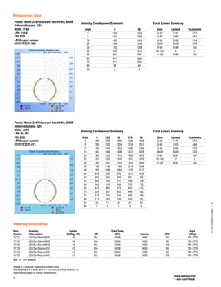 Photometric Data
www.sylvania.com
1-800-LIGHTBULB2
Intensity Candlepower Summary
Angle 0 90
0 1506 1506
5 1501 1500
15 1437 1454
25 1308 1348
35 1132 1208
45 918 1012
55 681 791
65 441 588
75 211 363
85 34 66
90 0 0
Zonal Lumen Summary
Zone Lumens %Luminaire
0-30 1161 27.7
0-40 1890 45.1
0-60 3286 72.4
60-90 903.3 21.6
0-90 4189 100
90-180 0 0
0-180 4189 100
page 6 of 8 Date: April 17, 2013
– Distribution Method
put
age
ac)
Input
Current
(mA)
Input
Power
(Watts)
Input
Power
Factor
Absolute
Luminous
Flux
(Lumens)
Lumen
Efficacy
(Lumens
Per Watt)
0.0 433.6 51.78 0.994 4872 94.09
- Candelas
90
1761
1752
1730
1695
1649
1582
1506
1414
1303
1181
1050
916
796
683
562
435
283
93
0
Product Name: 2x4 Fixture and Retroﬁt Kit, 4000K
Delivered lumens: 4251
Watts: 41.69
LPW: 102.0
CRI: 83.5
LM79 report number
01101173CRT-009
Ordering Information
Item Ordering System Color Temp Input
Number Abbreviation Wattage (W) CRI (CCT) Lumens LPW Voltage
71121 LED/2x4/Retroﬁt/830 42 85+ 3000K 4000 95 120-277V
71122 LED/2x4/Retroﬁt/835 44 85+ 3500K 4200 95 120-277V
71123 LED/2x4/Retroﬁt/840 42 85+ 4000K 4200 100 120-277V
71124 LED/2x4/Fixture/830 42 85+ 3000K 4000 95 120-277V
71125 LED/2x4/Fixture/835 44 85+ 3500K 4200 95 120-277V
71126 LED/2x4/Fixture/840 42 85+ 4000K 4200 100 120-277V
Note: (+/- 10% variance)
OSRAM is a registered trademark of OSRAM GmbH.
SEE THE WORLD IN A NEW LIGHT is a trademark of OSRAM SYLVANIA Inc.
Speciﬁcations subject to change without notice.
©2013OSRAMSYLVANIA7-13
Intensity Candlepower Summary
Angle 0 22.5 45 67.5 90
0 1526 1526 1526 1526 1526
5 1520 1520 1524 1518 1521
10 1496 1497 1503 1502 1506
15 1454 1456 1468 1472 1479
20 1392 1397 1415 1426 1433
25 1318 1325 1346 1361 1370
30 1231 1241 1270 1293 1305
35 1136 1148 1182 1213 1230
40 1031 1046 1084 1120 1137
45 919 936 976 1015 1034
50 803 820 858 901 925
55 683 700 741 796 818
60 563 579 628 703 720
65 443 460 533 605 615
70 324 347 442 496 502
75 212 250 340 383 389
80 113 163 230 250 251
85 33 71 91 87 88
90 0 0 0 0 0
Product Name: 2x4 Fixture and Retroﬁt Kit, 3500K
Delivered lumens: 4291
Watts: 44.74
LPW: 95.391
CRI: 83.5
LM79 report number
01101173CRT-011
Zonal Lumen Summary
Zone Lumens %Luminaire
0-30 1177 27.4
0-40 1915 44.6
0-60 3336 77.8
60-90 954.5 22.2
0-90 4291 100
90-180 0 0
0-180 4291 100
 