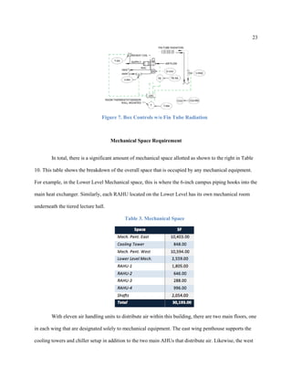 23
Figure 7. Box Controls w/o Fin Tube Radiation
Mechanical Space Requirement
In total, there is a significant amount of mechanical space allotted as shown to the right in Table
10. This table shows the breakdown of the overall space that is occupied by any mechanical equipment.
For example, in the Lower Level Mechanical space, this is where the 6-inch campus piping hooks into the
main heat exchanger. Similarly, each RAHU located on the Lower Level has its own mechanical room
underneath the tiered lecture hall.
Table 3. Mechanical Space
With eleven air handling units to distribute air within this building, there are two main floors, one
in each wing that are designated solely to mechanical equipment. The east wing penthouse supports the
cooling towers and chiller setup in addition to the two main AHUs that distribute air. Likewise, the west
 
