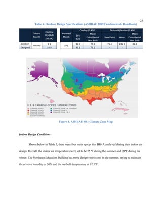 25
Table 4. Outdoor Design Specifications (ASHRAE 2009 Fundamentals Handbook)
Figure 8. ASHRAE 90.1 Climate Zone Map
Indoor Design Conditions
Shown below in Table 5, there were four main spaces that BR+A analyzed during their indoor air
design. Overall, the indoor air temperatures were set to be 75 o
F during the summer and 70 o
F during the
winter. The Northeast Education Building has more design restrictions in the summer, trying to maintain
the relative humidity at 50% and the wetbulb temperature at 62.5 o
F.
 