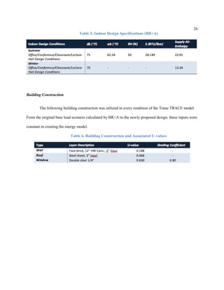 26
Table 5. Indoor Design Specifications (BR+A)
Building Construction
The following building construction was utilized in every rendition of the Trane TRACE model.
From the original base load scenario calculated by BR+A to the newly proposed design, these inputs were
constant in creating the energy model.
Table 6. Building Construction and Associated U-values
 