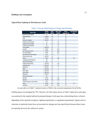 27
Building Load Assumption
Typical Room Lighting & Miscellaneous Loads
Table 7. Energy Model Inputs & Design Specifications
As seen above in Table 7 and previously in Table 6, the set point temperature for all of the
building spaces was designed for 75F. Likewise, all of the inputs shown in Table 7 depict how each space
was analyzed in the original and newly proposed designs. Each space has a determining factor or factors
depending on the expected occupancy, lighting requirements, or equipment requirements. Spaces such as
restrooms or janitorial closets have an associated air changes per hour specification because these rooms
are typically driven by the exhaust air system.
 