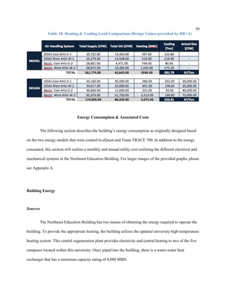 30
Table 10. Heating & Cooling Load Comparison (Design Values provided by BR+A)
Energy Consumption & Associated Costs
The following section describes the building’s energy consumption as originally designed based
on the two energy models that were created in eQuest and Trane TRACE 700. In addition to the energy
consumed, this section will outline a monthly and annual utility cost outlining the different electrical and
mechanical systems in the Northeast Education Building. For larger images of the provided graphs, please
see Appendix A.
Building Energy
Sources
The Northeast Education Building has two means of obtaining the energy required to operate the
building. To provide the appropriate heating, the building utilizes the updated university high-temperature
heating system. This central cogeneration plant provides electricity and central heating to two of the five
campuses located within this university. Once piped into the building, there is a water-water heat
exchanger that has a minimum capacity rating of 8,000 MBH.
 