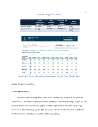 32
Table 11. Energy Rate Analysis
Figure 9. U.S. Energy Information Administration – Electric Power Monthly Rates
Annual Energy Consumption
Electrical Consumption
The annual electrical energy data is shown on the following page in Figure 10. As seen in the
figure, the TRACE model developed a consumption graph based solely on the building’s on-peak and off-
peak consumption rates. In essence, the graph is an additive representation of the total energy usage
broken out by the main building systems. This includes the hot water distribution system, chilled water
distribution system, air handling units, and overall building lighting.
 