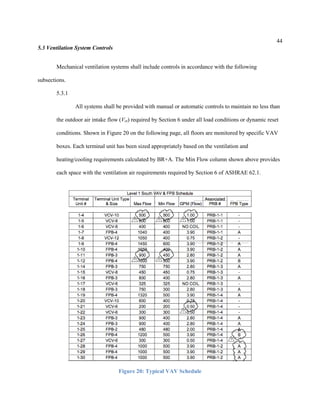 44
5.3 Ventilation System Controls
Mechanical ventilation systems shall include controls in accordance with the following
subsections.
5.3.1
All systems shall be provided with manual or automatic controls to maintain no less than
the outdoor air intake flow (Vot) required by Section 6 under all load conditions or dynamic reset
conditions. Shown in Figure 20 on the following page, all floors are monitored by specific VAV
boxes. Each terminal unit has been sized appropriately based on the ventilation and
heating/cooling requirements calculated by BR+A. The Min Flow column shown above provides
each space with the ventilation air requirements required by Section 6 of ASHRAE 62.1.
Figure 20: Typical VAV Schedule
 