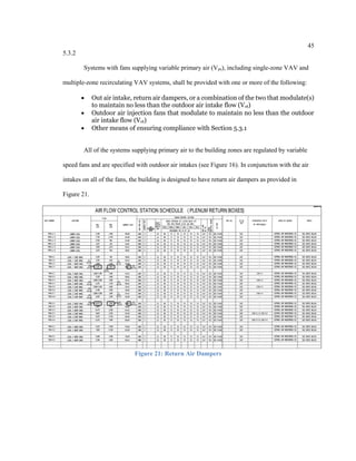 45
5.3.2
Systems with fans supplying variable primary air (Vps), including single-zone VAV and
multiple-zone recirculating VAV systems, shall be provided with one or more of the following:
 Out air intake, return air dampers, or a combination of the two that modulate(s)
to maintain no less than the outdoor air intake flow (Vot)
 Outdoor air injection fans that modulate to maintain no less than the outdoor
air intake flow (Vot)
 Other means of ensuring compliance with Section 5.3.1
All of the systems supplying primary air to the building zones are regulated by variable
speed fans and are specified with outdoor air intakes (see Figure 16). In conjunction with the air
intakes on all of the fans, the building is designed to have return air dampers as provided in
Figure 21.
Figure 21: Return Air Dampers
 