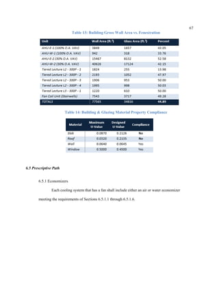 67
Table 13: Building Gross Wall Area vs. Fenestration
Table 14: Building & Glazing Material Property Compliance
6.5 Prescriptive Path
6.5.1 Economizers
Each cooling system that has a fan shall include either an air or water economizer
meeting the requirements of Sections 6.5.1.1 through 6.5.1.6.
 