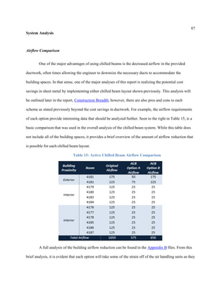 87
System Analysis
Airflow Comparison
One of the major advantages of using chilled beams is the decreased airflow in the provided
ductwork, often times allowing the engineer to downsize the necessary ducts to accommodate the
building spaces. In that sense, one of the major analyses of this report is realizing the potential cost
savings in sheet metal by implementing either chilled beam layout shown previously. This analysis will
be outlined later in the report, Construction Breadth; however, there are also pros and cons to each
scheme as stated previously beyond the cost savings in ductwork. For example, the airflow requirements
of each option provide interesting data that should be analyzed further. Seen to the right in Table 15, is a
basic comparison that was used in the overall analysis of the chilled beam system. While this table does
not include all of the building spaces, it provides a brief overview of the amount of airflow reduction that
is possible for each chilled beam layout.
Table 15: Active Chilled Beam Airflow Comparison
A full analysis of the building airflow reduction can be found in the Appendix B files. From this
brief analysis, it is evident that each option will take some of the strain off of the air handling units as they
 