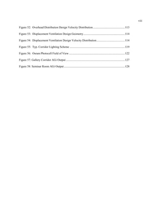 viii
Figure 52: Overhead Distribution Design Velocity Distribution............................................113
Figure 53: Displacement Ventilation Design Geometry.........................................................114
Figure 54: Displacement Ventilation Design Velocity Distribution.......................................114
Figure 55: Typ. Corridor Lighting Scheme ............................................................................119
Figure 56: Osram Photocell Field of View .............................................................................122
Figure 57: Gallery Corridor AGi Output .................................................................................127
Figure 58: Seminar Room AGi Output....................................................................................128
 