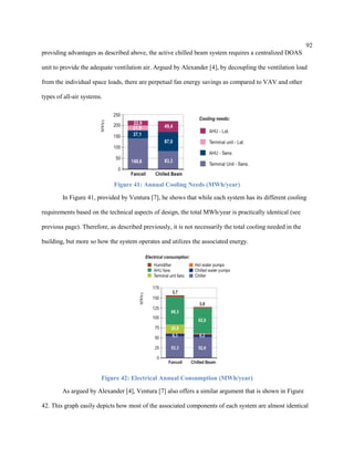 92
providing advantages as described above, the active chilled beam system requires a centralized DOAS
unit to provide the adequate ventilation air. Argued by Alexander [4], by decoupling the ventilation load
from the individual space loads, there are perpetual fan energy savings as compared to VAV and other
types of all-air systems.
Figure 41: Annual Cooling Needs (MWh/year)
In Figure 41, provided by Ventura [7], he shows that while each system has its different cooling
requirements based on the technical aspects of design, the total MWh/year is practically identical (see
previous page). Therefore, as described previously, it is not necessarily the total cooling needed in the
building, but more so how the system operates and utilizes the associated energy.
Figure 42: Electrical Annual Consumption (MWh/year)
As argued by Alexander [4], Ventura [7] also offers a similar argument that is shown in Figure
42. This graph easily depicts how most of the associated components of each system are almost identical
MWh/y
MWh/y
 