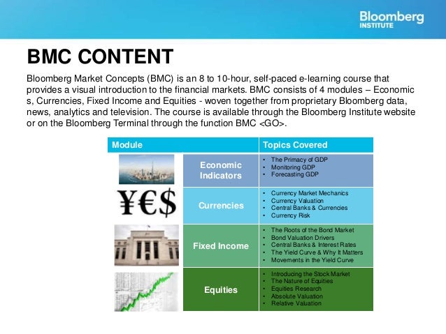 bloomberg market concepts