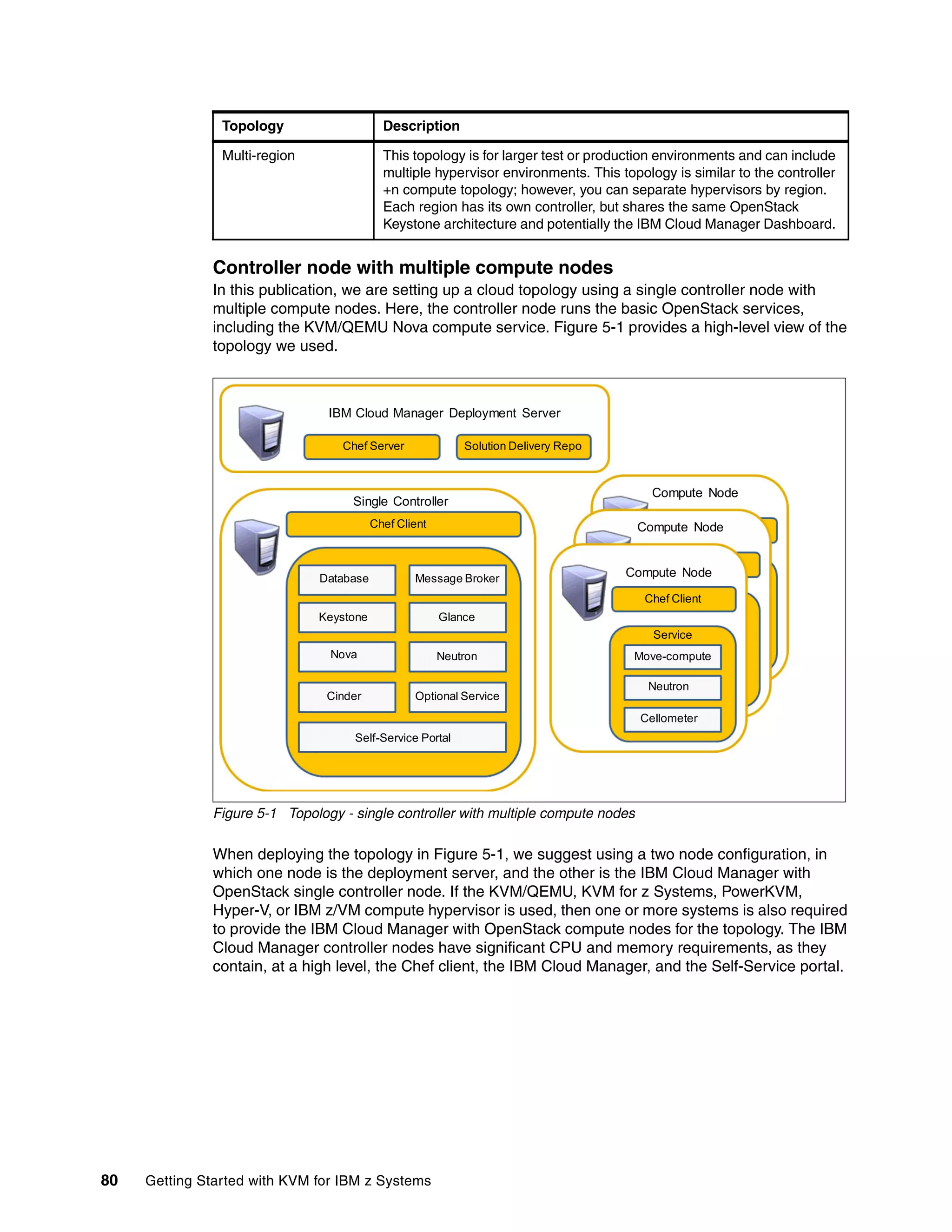 80 Getting Started with KVM for IBM z Systems
Controller node with multiple compute nodes
In this publication, we are setting up a cloud topology using a single controller node with
multiple compute nodes. Here, the controller node runs the basic OpenStack services,
including the KVM/QEMU Nova compute service. Figure 5-1 provides a high-level view of the
topology we used.
Figure 5-1 Topology - single controller with multiple compute nodes
When deploying the topology in Figure 5-1, we suggest using a two node configuration, in
which one node is the deployment server, and the other is the IBM Cloud Manager with
OpenStack single controller node. If the KVM/QEMU, KVM for z Systems, PowerKVM,
Hyper-V, or IBM z/VM compute hypervisor is used, then one or more systems is also required
to provide the IBM Cloud Manager with OpenStack compute nodes for the topology. The IBM
Cloud Manager controller nodes have significant CPU and memory requirements, as they
contain, at a high level, the Chef client, the IBM Cloud Manager, and the Self-Service portal.
Multi-region This topology is for larger test or production environments and can include
multiple hypervisor environments. This topology is similar to the controller
+n compute topology; however, you can separate hypervisors by region.
Each region has its own controller, but shares the same OpenStack
Keystone architecture and potentially the IBM Cloud Manager Dashboard.
Topology Description
Chef Server Solution Delivery Repo
Single Controller
Chef Client
IBM Cloud Manager Deployment Server
Database
Keystone
Nova
Cinder
Message Broker
Glance
Neutron
Optional Service
Self-Service Portal
Compute Node
Compute Node
Compute Node
Chef Client
Move-compute
Cellometer
Neutron
Service
 