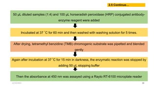 13
50 μL diluted samples (1:4) and 100 μL horseradish peroxidase (HRP) conjugated antibody-
enzyme reagent were added
Incu...