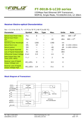 FT-901B-S-LC20 series
                                         155Mbps Fast Ethernet SFP Transceiver,
                                         WDM-B, Single-Mode, TX1550/RX1310, LC 20km



Receiver Electro-optical Characteristics:


Vcc = 3.1 V to 3.5 V, T C = 0 °C to 70 °C (-40 °C to 85 °C)
Parameter                     Symbol     Min.        Type             Max.   Units       Note
                                                                                                -10
Optical Input Power-max.       P IN         0          --              --    dBm       BER < 10
Optical Input Power-
min.                           P IN        --          --             -32    dBm             -10
                                                                                      BER < 10
(Sensitivity)
Operating Center Wavelength    λC        1260          --             1360    nm
Optical Return Loss            ORL         14          --              --     dB     λ=1260~1360nm
Optical isolation              ISO         --          --             -40     dB     λ=1480~1600nm
Loss of Signal-Asserted        PA          --          --             -32    dBm
Loss of Signal-Deasserted      PD         -45          --              --    dBm
Differential Output Voltage   V DIFF      0.5          --             1.6     V
Data Output Rise, Fall
                              T r, f       --          1               2      ns
Time (10%−90%)
Receiver Loss of Signal
                              RX_LOS L      0          --             0.5     V
Output Voltage-Low
Receiver Loss of Signal
                              RX_LOS H    2.4          --             V CC    V
Output Voltage-High




Block Diagram of Transceiver:




TEL: 886-2-2658-6893                     FELIZ Technology Co., Ltd.                           ver. 1.2
sales@feliz.com.tw                       www.feliz.com.tw                                   page: 3/4
 