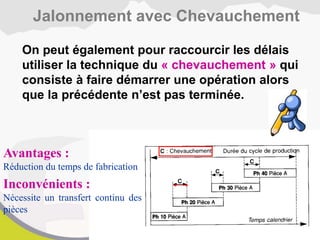 On peut également pour raccourcir les délais
utiliser la technique du « chevauchement » qui
consiste à faire démarrer une opération alors
que la précédente n’est pas terminée.
Jalonnement avec Chevauchement
Avantages :
Réduction du temps de fabrication
Inconvénients :
Nécessite un transfert continu des
pièces
 