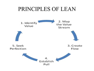 PRINCIPLES OF LEAN
 