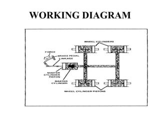 WORKING DIAGRAM
 