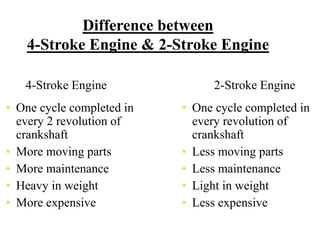 Difference between
4-Stroke Engine & 2-Stroke Engine
• One cycle completed in
every 2 revolution of
crankshaft
• More moving parts
• More maintenance
• Heavy in weight
• More expensive
• One cycle completed in
every revolution of
crankshaft
• Less moving parts
• Less maintenance
• Light in weight
• Less expensive
4-Stroke Engine 2-Stroke Engine
 