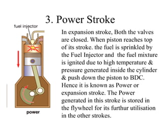 3. Power Stroke
In expansion stroke, Both the valves
are closed. When piston reaches top
of its stroke. the fuel is sprinkled by
the Fuel Injector and the fuel mixture
is ignited due to high temperature &
pressure generated inside the cylinder
& push down the piston to BDC.
Hence it is known as Power or
expansion stroke. The Power
generated in this stroke is stored in
the flywheel for its furthur utilisation
in the other strokes.
 
