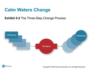 Chapter 5. (five) - Managing change and innovation | PPTX
