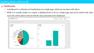 How Power Bi can solve your most data analytics requirements | PPTX