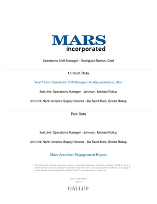 [Report ID].[st/amr/apr.01]
Mars Associate Engagement Report
1131479990.AMR.1
150717
This document contains proprietary research, copyrighted materials, and literary property of Gallup, Inc. It is
for the guidance of your company's executives only and is not to be copied, quoted, published, or divulged to
others outside of your organization. Gallup® and Q¹²® are trademarks of Gallup, Inc.
2nd Unit: Operations Manager - Johnson, Michael Rollup
3rd Unit: North America Supply Director - De Saint Mars, Erwan Rollup
Operations Shift Manager - Rodriguez-Ramos, Glori
3rd Unit: North America Supply Director - De Saint Mars, Erwan Rollup
Past Data
Current Data
Your Team: Operations Shift Manager - Rodriguez-Ramos, Glori
2nd Unit: Operations Manager - Johnson, Michael Rollup
 