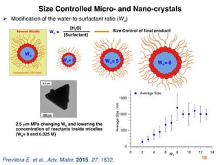 Size Controlled Micro- and Nano-crystals
Ø  Modiﬁcation of the water-to-surfactant ratio (Wo)
Wo =
[H2O]
[Surfactant]
Size...