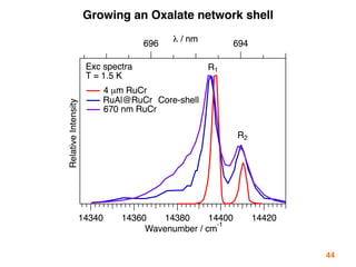 Growing an Oxalate network shell
44
 